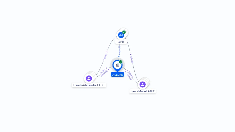 Cartographie gratuite d'ALLURE