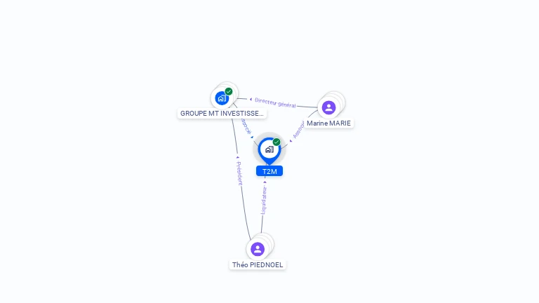 Cartographie gratuite de T2M