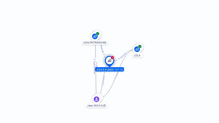 Cartographie gratuite d'ADN EAUNES 10112