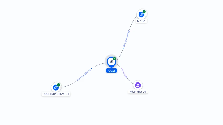 Cartographie gratuite d'OC2I
