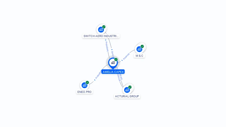 Cartographie gratuite d'AMELIA CAPEX