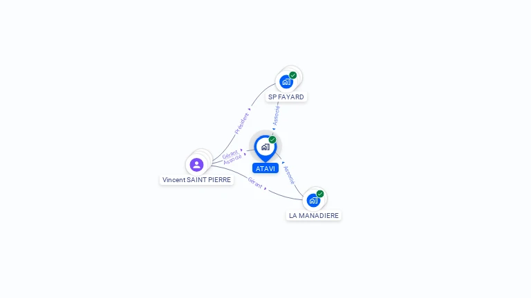 Cartographie gratuite d'ATAVI