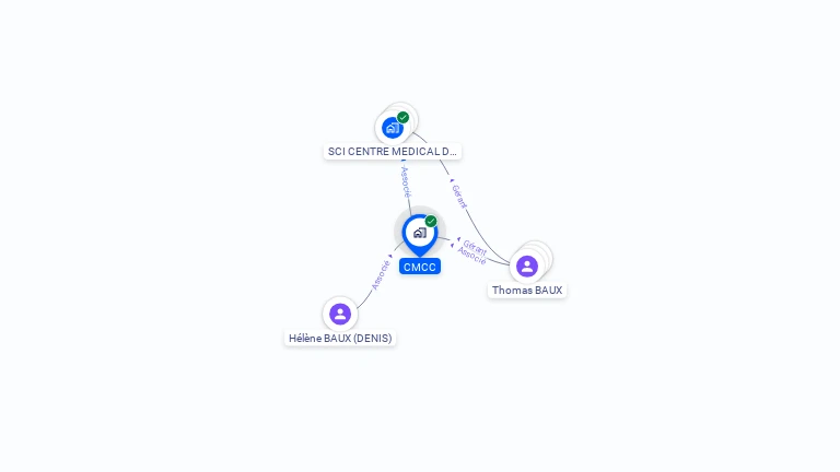 Cartographie gratuite de CMCC