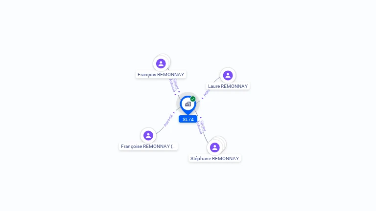 Cartographie gratuite de SL74