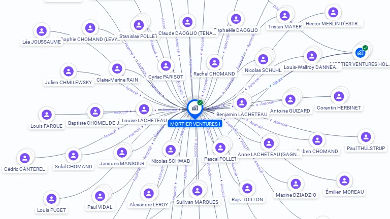 Cartographie gratuite de MORTIER VENTURES I