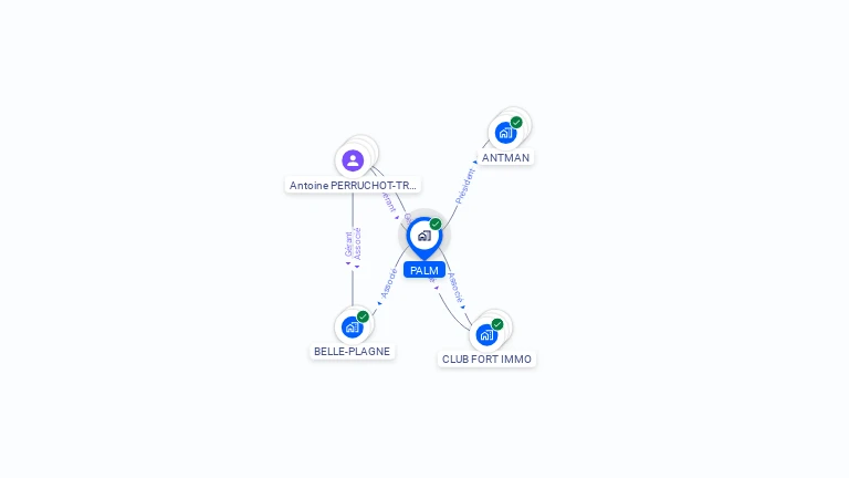 Cartographie gratuite de PALM