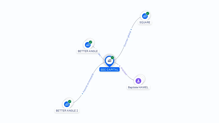 Cartographie gratuite d'EEC CAPITAL