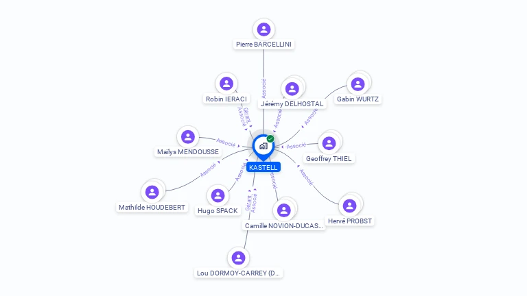 Cartographie gratuite de KASTELL