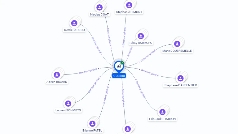 Cartographie gratuite de COLIBRI