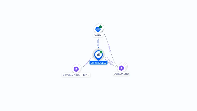 Cartographie gratuite de SCI CHEGLEB