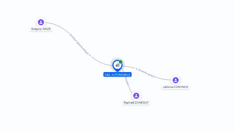 Cartographie gratuite de D&C AUTOMOBILE