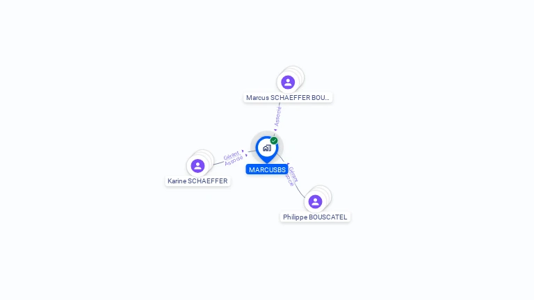 Cartographie gratuite de MARCUSBS