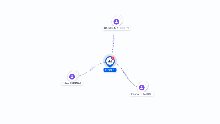 Cartographie gratuite de TIBOLDI