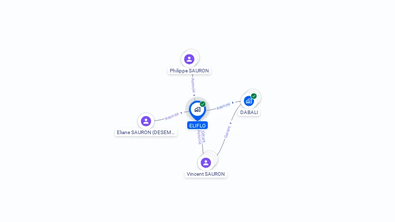 Cartographie gratuite d'ELIFLO