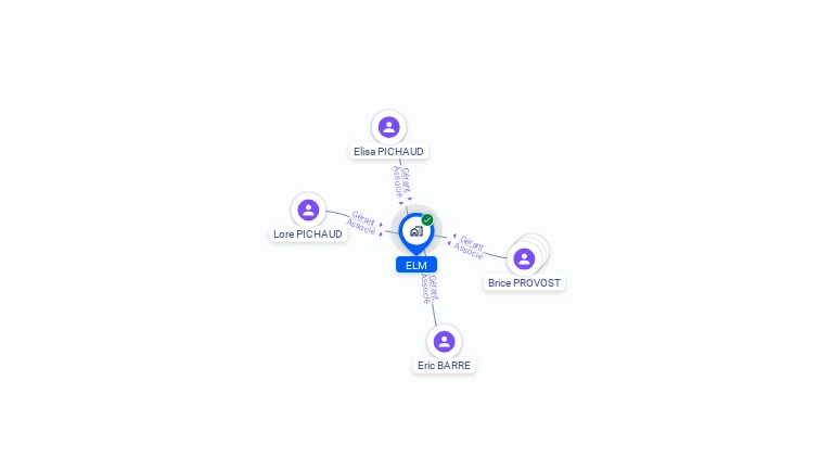 Cartographie gratuite d'ELM