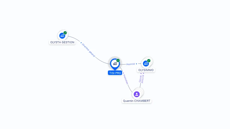 Cartographie gratuite de TISI PRO