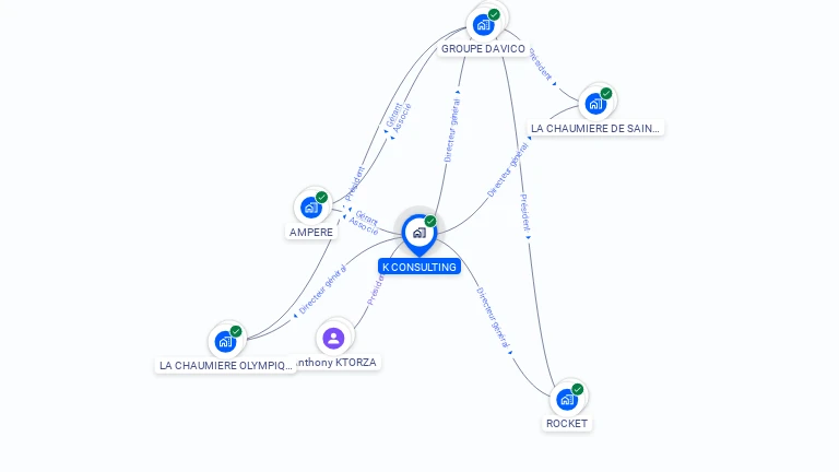 Cartographie gratuite de K CONSULTING