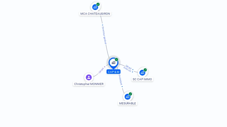 Cartographie gratuite de CAP & M
