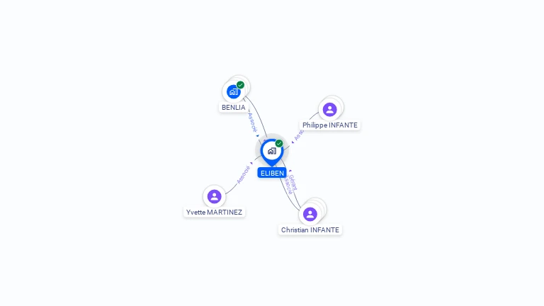 Cartographie gratuite d'ELIBEN