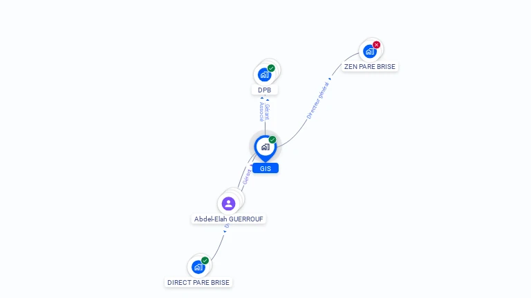 Cartographie gratuite de GIS