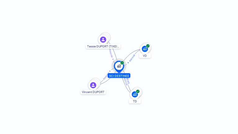Cartographie gratuite de SCI DESTINEE