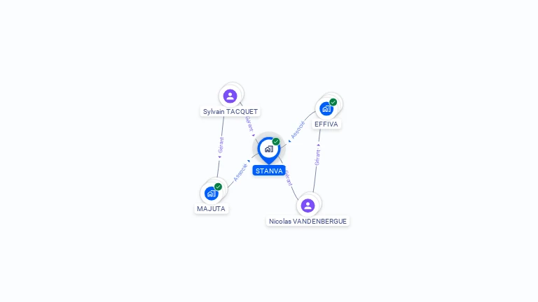 Cartographie gratuite de STANVA