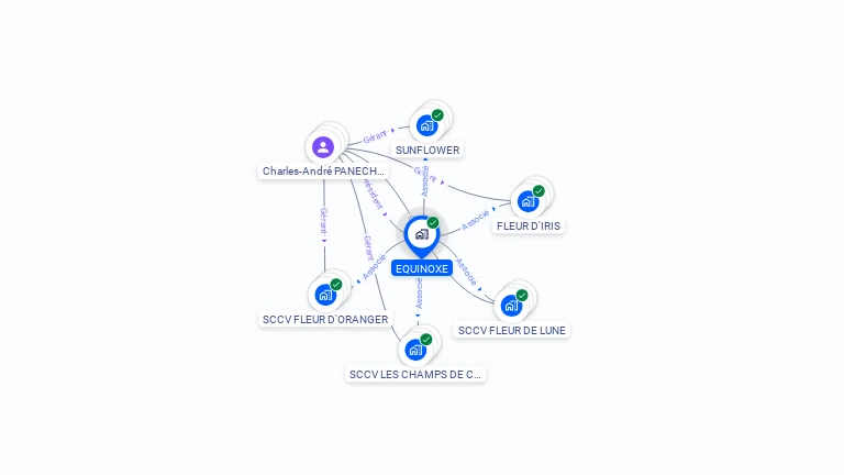 Cartographie gratuite d'EQUINOXE