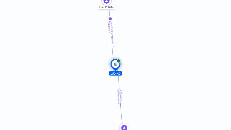 Cartographie gratuite de LUDIKO