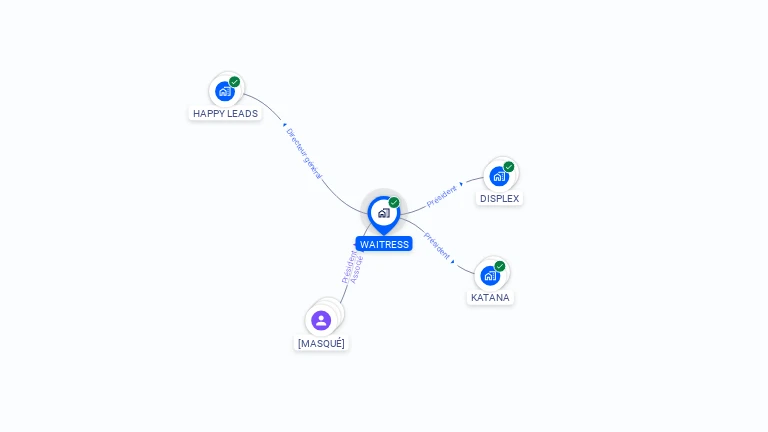 Cartographie gratuite de WAITRESS