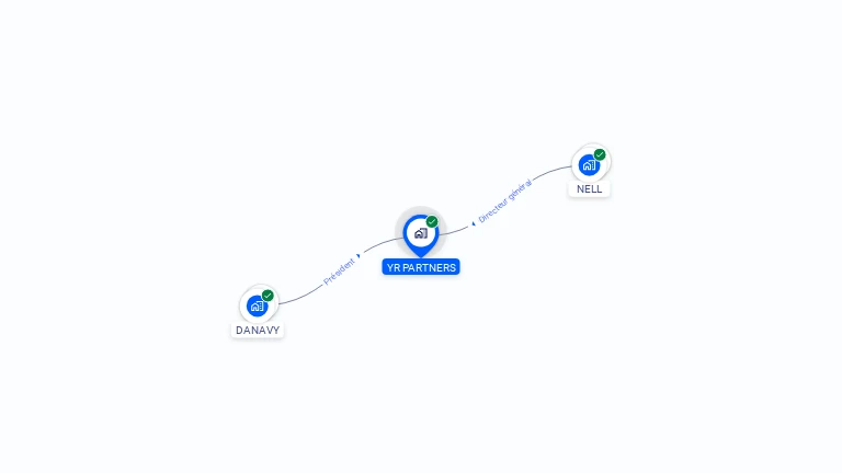 Cartographie gratuite d'YR PARTNERS