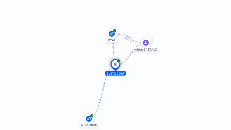 Cartographie gratuite de GUSTO CORP