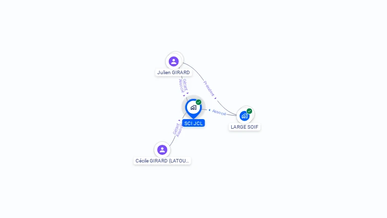 Cartographie gratuite de SCI JCL