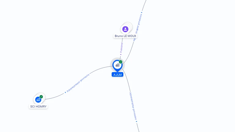 Cartographie gratuite d'AJLM