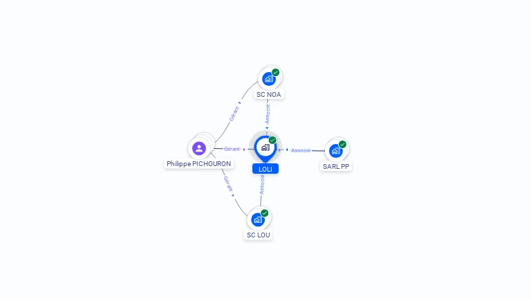 Cartographie gratuite de LOLI