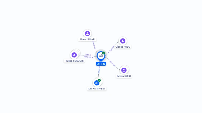 Cartographie gratuite de JIHEN