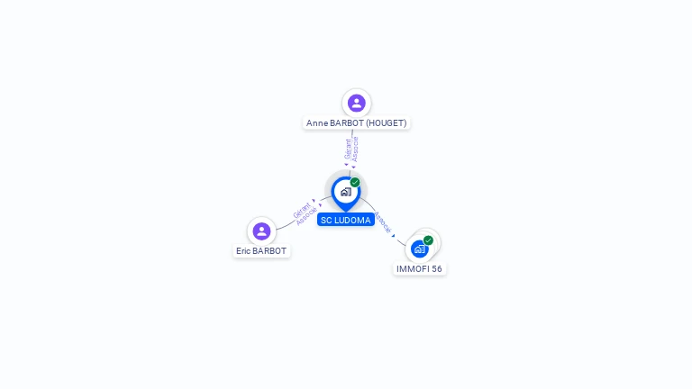 Cartographie gratuite de SC LUDOMA