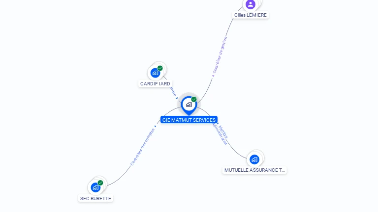 Cartographie gratuite de GIE MATMUT SERVICES
