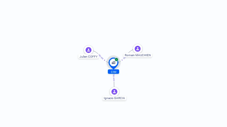 Cartographie gratuite de CIM