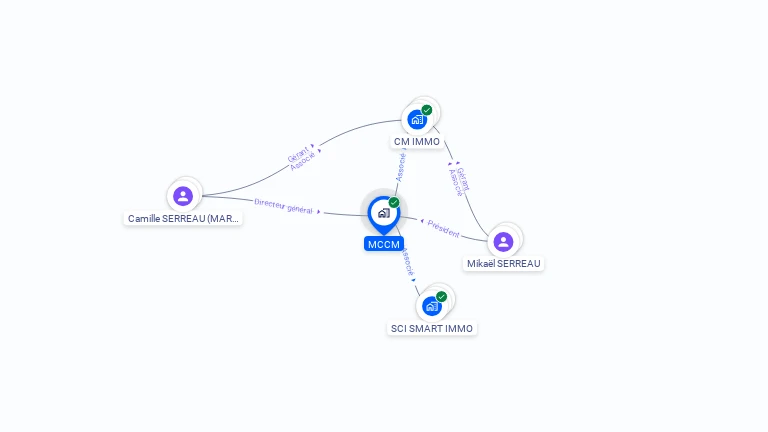 Cartographie gratuite de MCCM