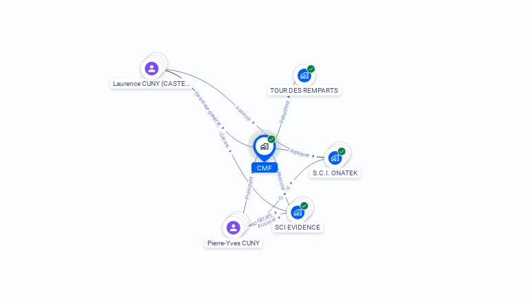 Cartographie gratuite de CMF