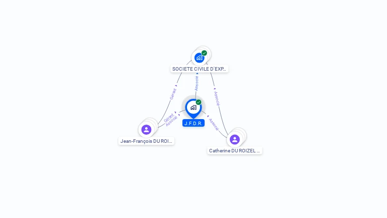 Cartographie gratuite de J.F.D.R.