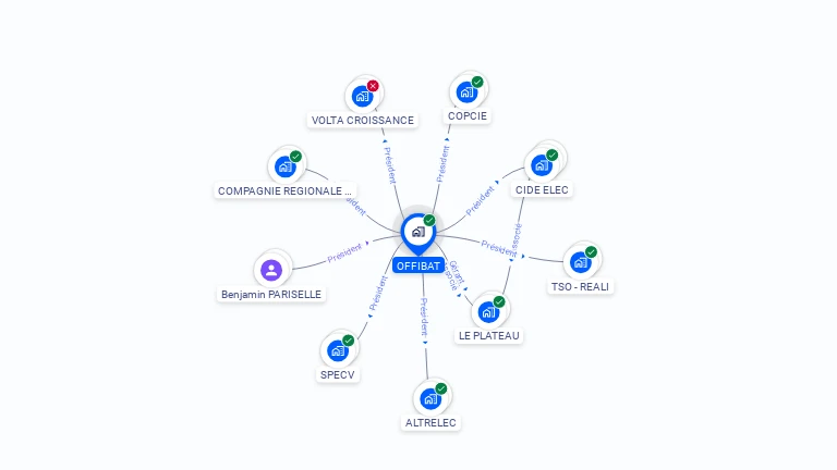Cartographie gratuite d'OFFIBAT