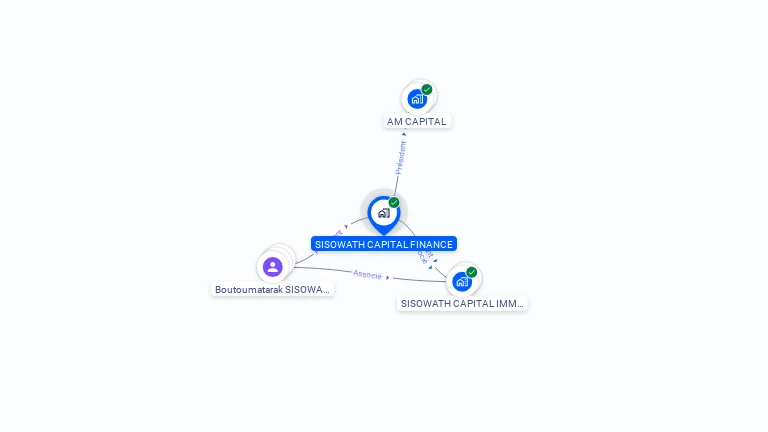 Cartographie gratuite de SISOWATH CAPITAL FINANCE
