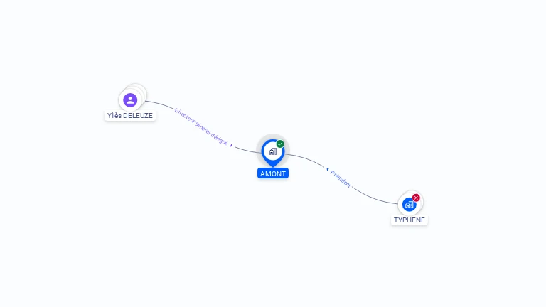Cartographie gratuite d'AMONT