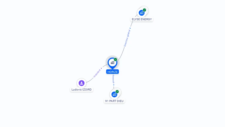 Cartographie gratuite de HORIZE