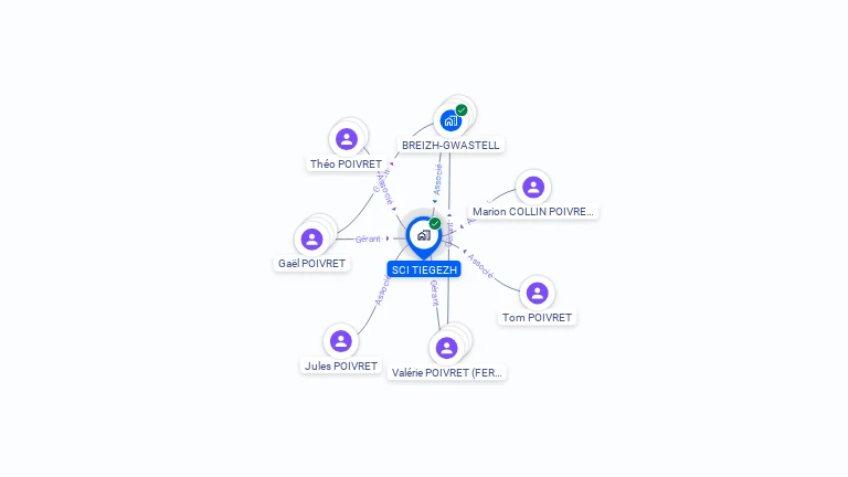 Cartographie gratuite de SCI TIEGEZH