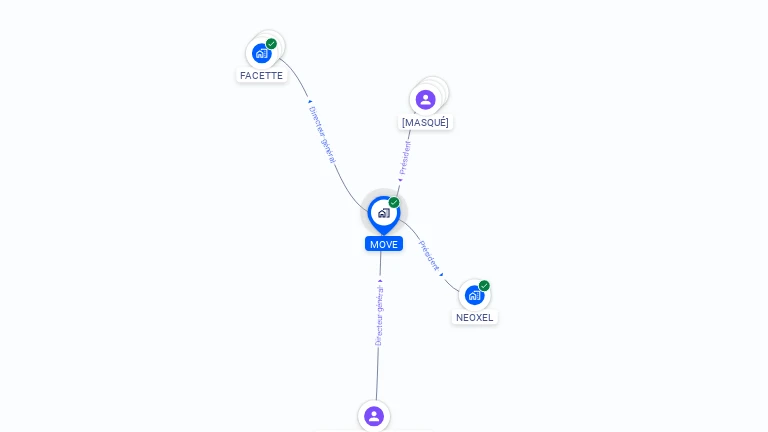 Cartographie gratuite de MOVE