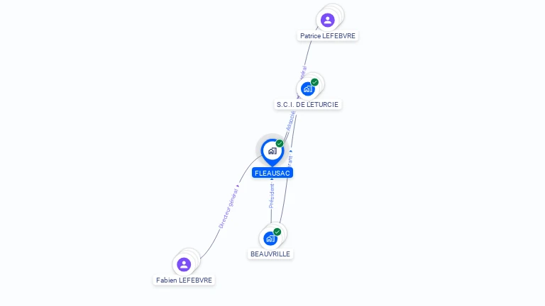 Cartographie gratuite de FLEAUSAC