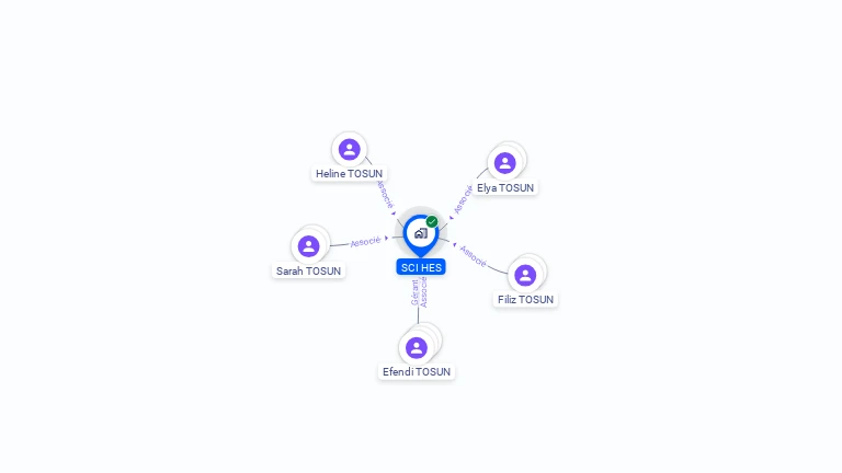 Cartographie gratuite de SCI HES