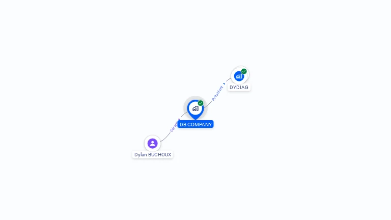 Cartographie gratuite de DB COMPANY